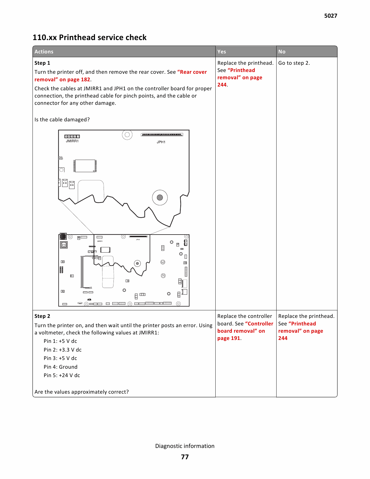 Lexmark CS CS310 CS410 SC510 5027 Service Manual-4